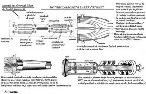 Read more about the article Motorul laser-fotonic – un concept de Nicolae Tesla