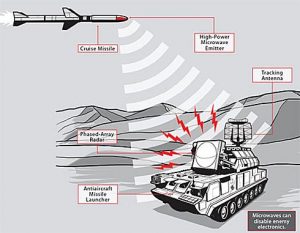 Read more about the article Arme anti-materie – arme cu pulsatii de microunde (HPM) si arme cu impulsuri electromagnetice (EPM)
