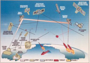 Initiativa de Aparare Strategica (SDI) a SUA