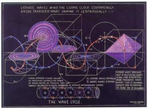 Read more about the article Falsele teorii din fizică despre gravitație și relativism cu care am fost îndoctrinați, în comparație cu adevăratele legi cosmice
