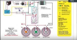 Read more about the article Dispozitivul free-energy Magrav din ce în ce mai aproape de producția de serie