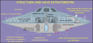 Read more about the article În anul 1989, inginerul Bob Lazar a dezvăluit întregii lumi faptul că a fost angajat în Zona 51, unde a putut cerceta modul de construire al OZN-urilor. El a afirmat că aceste nave nu folosesc vreun combustibil convenţional cunoscut pe Pământ, dar sunt prevăzute cu un reactor care produce antimaterie şi care este alimentat cu un element chimic care nu există pe Pământ (Elementul 115)