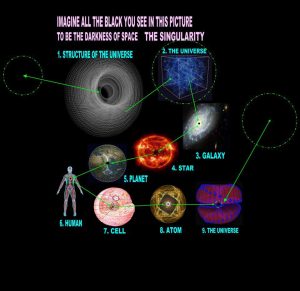 Read more about the article Găurile negre din Univers în viziunea lui Nassim Haramein