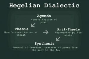 Noua Ordine Mondială – Dialectica Hegeliană